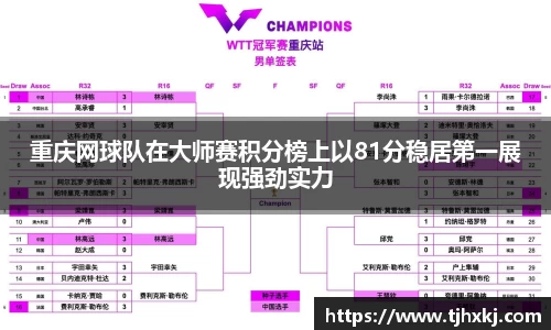 重庆网球队在大师赛积分榜上以81分稳居第一展现强劲实力